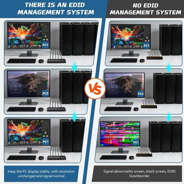 Alt view image 7 of 7 - 4 Port KVM Switch HDMI 1 Monitors 4 Computers - 4K@60Hz KVM Switcher with USB 2.0, 1 Keyboard 4 Computers Switch Box for Desktop, Mini PC, Laptop, Linux - with 4 HDMI Cables & USB Cables