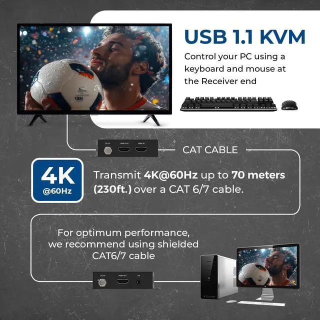 Alt view image 4 of 7 - 4K HDMI Extender Over Ethernet With KVM - 4K@60Hz Up To 230 Feet Over CAT 6/7 - USB 1.1 Keyboard And Mouse Support, Loop Out, Power Over Cable
