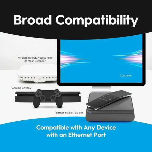 Alt view image 4 of 7 - MoCA 2.5 Adapter - Single Unit - Requires 2ND Adapter to Work| Requires Connected Coax Network | Up to 1 Gbps Ethernet Over Existing Coax | Ideal for Cable Internet Homes