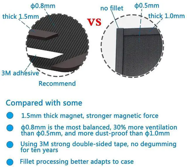 Alt view image 2 of 6 - 240x120mm Magnetic PC Fan Dust Filter, 2 Pack Computer Case Dustproof Mesh Cover with 0.8mm Aperture, Easy Install Washable - Black