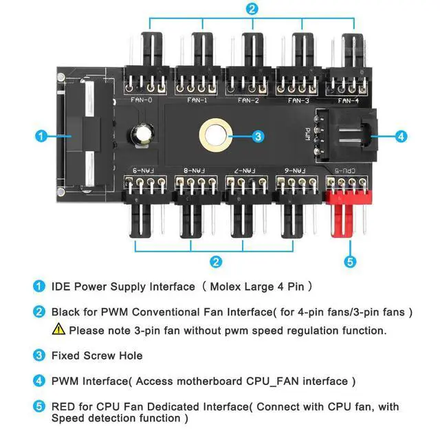 Alt view image 3 of 7 - PC Chassis Fan Hub CPU Cooling HUB 10 Port 12V 4 Pin Fan PWM Hub Molex Controller