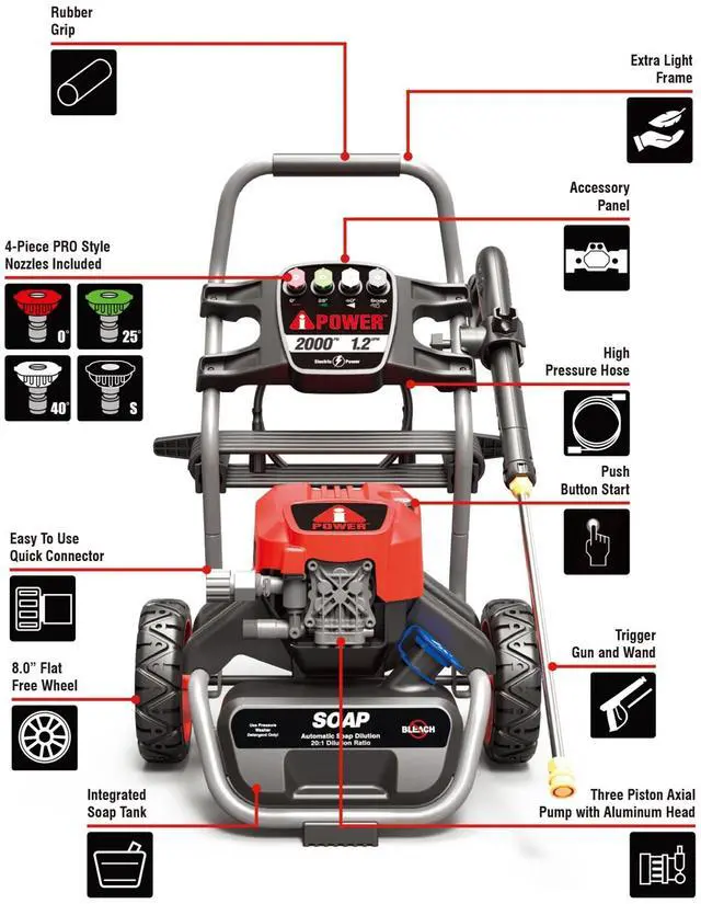 Alt view image 7 of 7 - AiPower 2000PSI 1.2 GPM Electric Pressure Washer with QC Nozzles Onboard Soap Tank for Driveway, Yard, Fence Cleaning