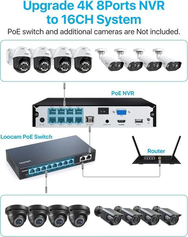 Alt view image 7 of 7 - ZOSI 4K PoE Security Camera System with AI Face Person Vehicle Detection, 8CH NVR (16CH Expandable) with 4 x 5MP 3K Outdoor PT Bullet Cameras, 2-Way Talk, 5X Digital Zoom, 2TB HDD for 24/7 Recording