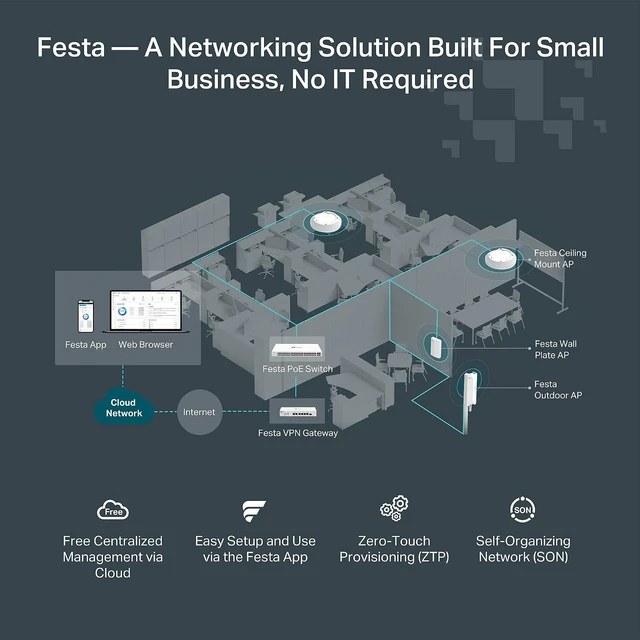Alt view image 6 of 6 - TP-Link Festa FR307-M2, Multi-Gigabit VPN Wired Router Gateway