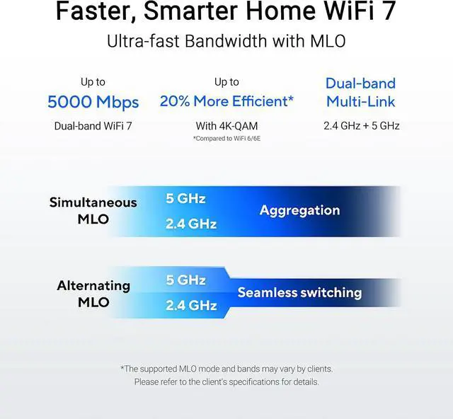 Alt view image 2 of 7 - ASUS RT-BE59 WiFi 7 Router - Dual-Band, 5 Gbps, 2.5G, Mesh + VPN Compatible