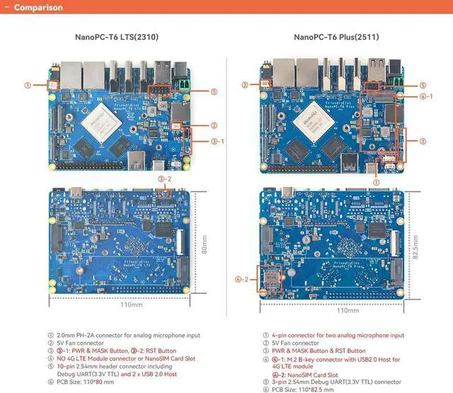 Alt view image 5 of 7 - NanoPC-T6 Plus Mini Open-Source WiFi Router, RK3588 SoC 6TOPS NPU, 16GB LPDDR5 64GB eMMC, M.2 B Key for 4G LTE, Dual 2.5G Ethernet/NVMe/WiFi Module IoT Gateway (Power Kit, 16+64GB)
