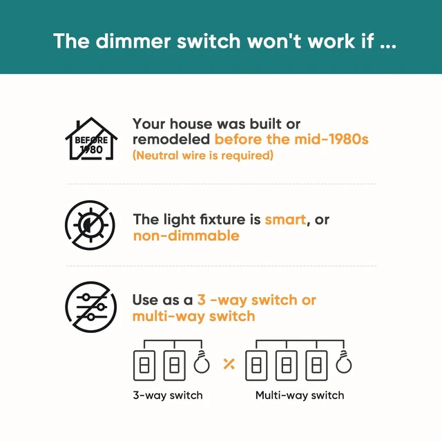 Alt view image 2 of 7 - TREATLIFE Smart Dimmer Switch 4 Pack, Single-Pole Smart Light Switch Works with Alexa and Google Home, 2.4GHz WiFi Smart Switch for Dimmable LED/CFL/Incandescent Bulbs, Neutral Wire Required
