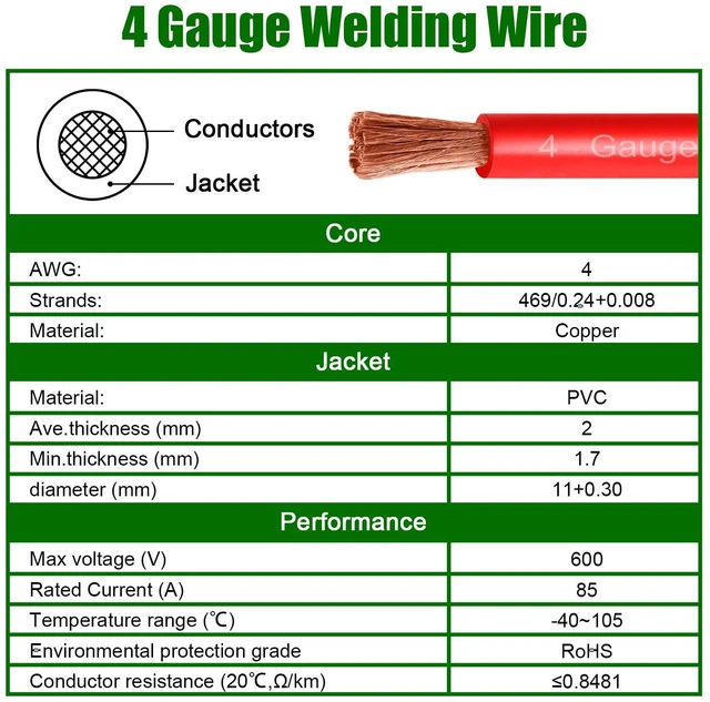 Alt view image 5 of 7 - 4 Gauge Battery Cable Copper Wire, 5FT Red+5FT Black 4 AWG Welding Cable Standard USA OFC Wire for Automotive, Battery, Solar, Marine and Generator