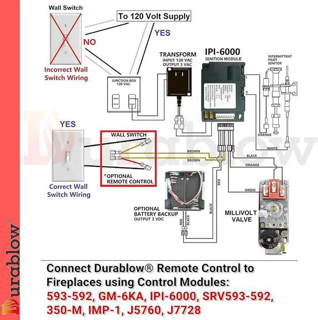 Alt view image 4 of 7 - Durablow SH3002D-RH On/Off Dual WiFi (2.4G+5G) Gas Fireplace Remote Control for Millivolt Valve, Smart Home, Works with Alexa, Google Home (Timer + Wireless Thermostat + Programmable + Remote Handset)