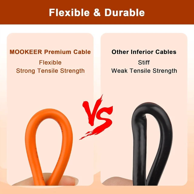 Alt view image 5 of 7 - MOOKEERF 14AWG DC 8mm Extension Cable for Solar Panel 30FT,DC7909 Solar Panel Cable Female to Male with DC8020 Male Adapter Compatible with Aker,GZ Yeti,BLUETT,Jackery Portable Power Station - 30 Foot