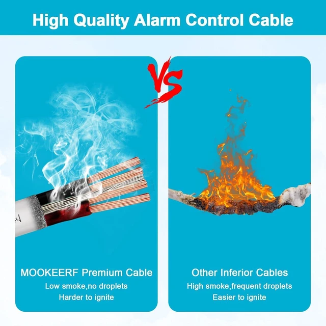 Alt view image 5 of 7 - MOOKEERF 22 AWG 4 Conductor Stranded Shielded Plenum Cable 100FT 22/4 Shielded Wire White CL3P Jacket for Security/Alarm/Access Control/Sound