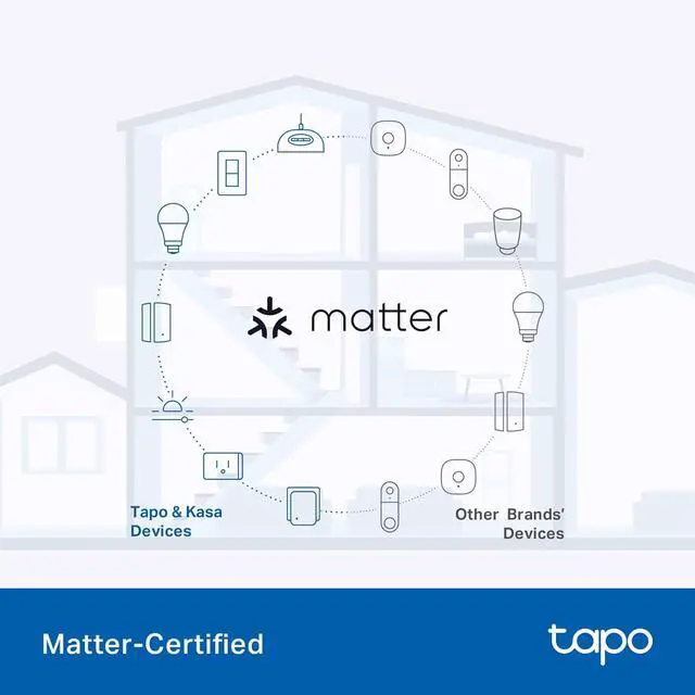 Alt view image 7 of 7 - Tapo Outdoor Smart Dimmer Plug Wi-Fi, IP65 Plug-in Dimmer for Outdoor String Lights, Matter Compatible, Energy Monitoring, Works w/Apple Home, Alexa, Google Assistant, ETL Certified, P430M