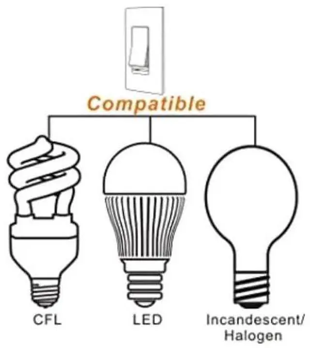 Alt view image 7 of 7 - (Pack of 10 Piece) M0408 :M.T.C Canada LED Dimmer Switcj Single Pole or 3-Way dimmer Switch 150 watt LED 120VAC,Traic Dimming, White with Wall Plate Included CUL Certified