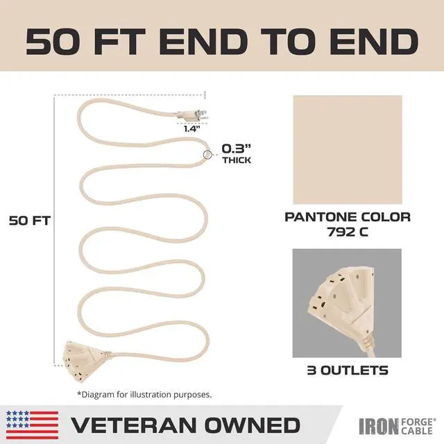 Alt view image 7 of 7 - Iron Forge Cable Beige Outdoor Extension Cord 50 ft - 3 Outlet 16 Gauge 13 Amp Heavy Duty Power Extension Cords - SJTW - Great for Indoor & Outdoor Lights Decoration, Landscaping & Deck