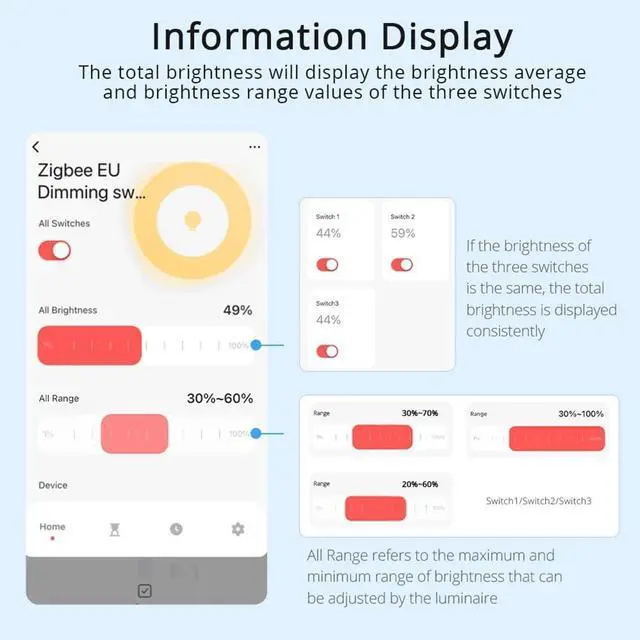 Alt view image 2 of 7 - Tuya Zigbee 3 Gang Dimmer Light Switch Tuya/Smart Life APP Remote Control US EU Standard Switch Percentage Control(A)