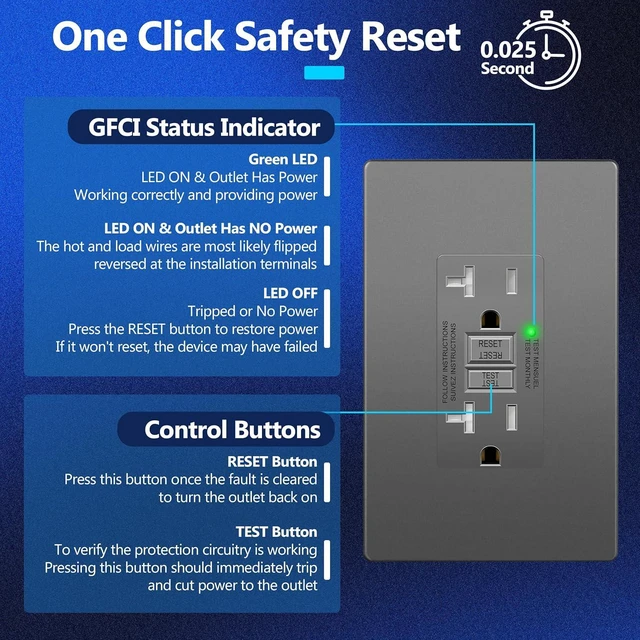 Alt view image 4 of 7 - LIDER 20A GFCI Outlet, Tamper-Resistant Receptacle with Self-Test, LED Indicator, ETL Listed, Anti-Interference (No-False-Trip) Protection, Commercial, Screwless Wall Plate, Space Gray, 2 Pack