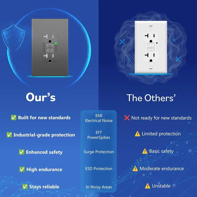 Alt view image 6 of 7 - LIDER 20A GFCI Outlet, Tamper-Resistant Receptacle with Self-Test, LED Indicator, ETL Listed, Anti-Interference (No-False-Trip) Protection, Commercial, Screwless Wall Plate, Space Gray, 2 Pack