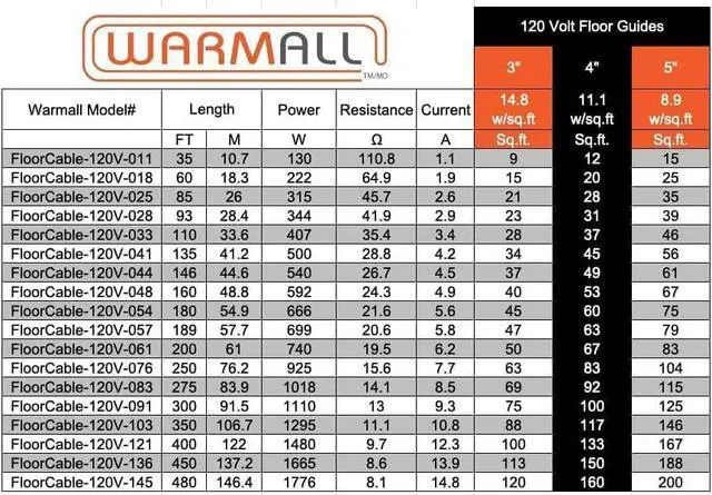 Alt view image 2 of 5 - Floor Heating System, 240V Electric Tile Radiant Floor Heating Cable with UTN5 Non-Programmable Thermostat (49 Sq.Ft.)
