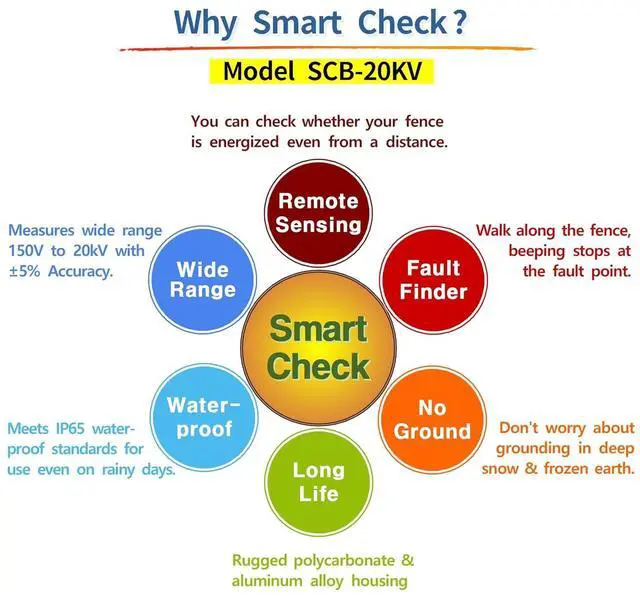 Alt view image 7 of 7 - SmartCheck Electric Fence Tester Voltmeter 10000V