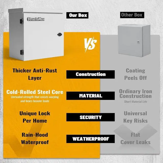 Alt view image 5 of 7 - Steel Electrical Box, 16"x16"x6" Steel Enclosure, IP67 Waterproof & Rust-Resistant, Outdoor/Indoor Electrical Junction Box with Mounting Plate for Wall/Pole Mount