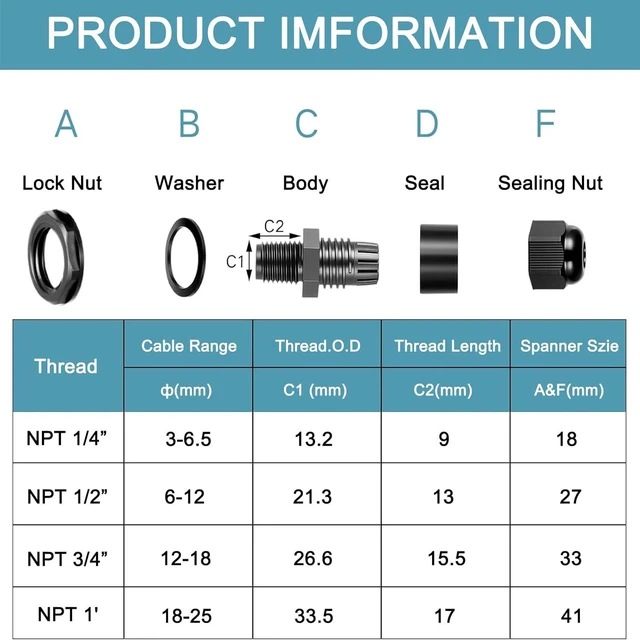 Alt view image 2 of 7 - 50 Pcs Black Nylon IP68 Cable Glands, Waterproof Strain Relief Connectors, with Adjustable Locknut (1/4" 1/2" 3/4" 1")