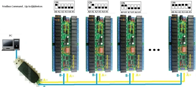 Alt view image 6 of 7 - DC 12V 32ch Modbus RTU RS485 Relay Switch Board UART Serial Port Module for DIY Electronic Sensor LED (1, 32 Channels)