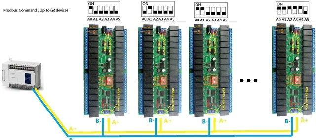 Alt view image 7 of 7 - DC 12V 32ch Modbus RTU RS485 Relay Switch Board UART Serial Port Module for DIY Electronic Sensor LED (1, 32 Channels)