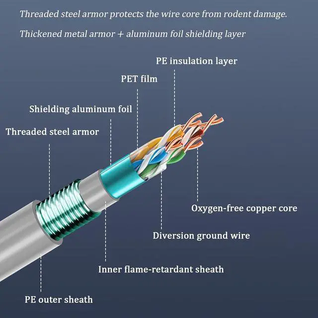 Alt view image 2 of 7 - Armored Cat5e Cable, Heavy Steel Armored & Foil Shielded Outdoor Ethernet Cable for Long-Distance Security Monitoring, Industrial Automation & Building Networks, 0.51mm Copper Core(300FT)