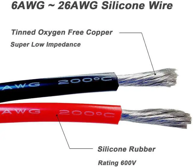 Alt view image 2 of 7 - 12 Gauge 12 AWG Silicone Wire (50FT Red) Ultra Flexible Stranded Tinned Copper Wire, Battery Wire, Automotive Wire, Electrical Wire, High Temp Wire 200 600V from ANAMIA