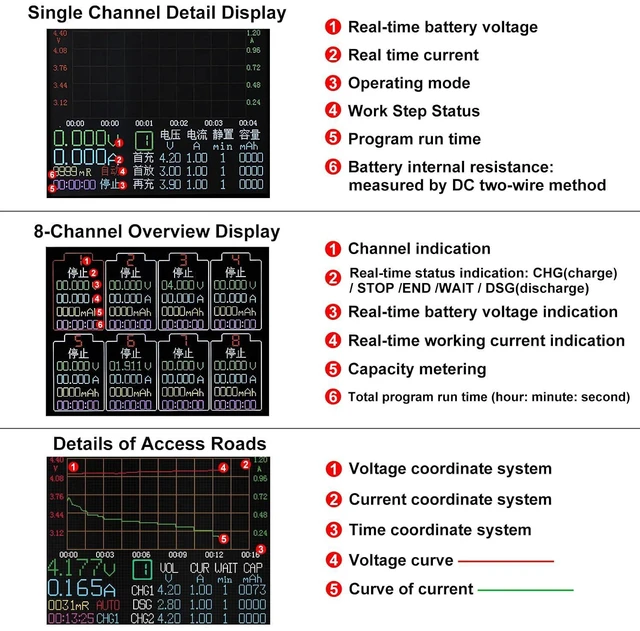 Alt view image 5 of 6 - 8-Channel 18650 Lithium Battery Auto Charge/Discharge Tester Capacity Internal Resistance Tester 2.4-in Screen DC 5V