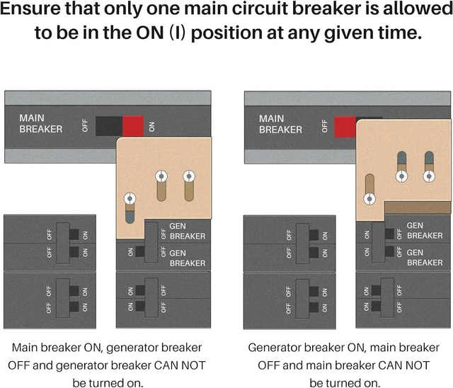 Alt view image 4 of 6 - Generator Interlock Kit Suitable for Square D QO or Homeline 150 or 200 amp Panels.