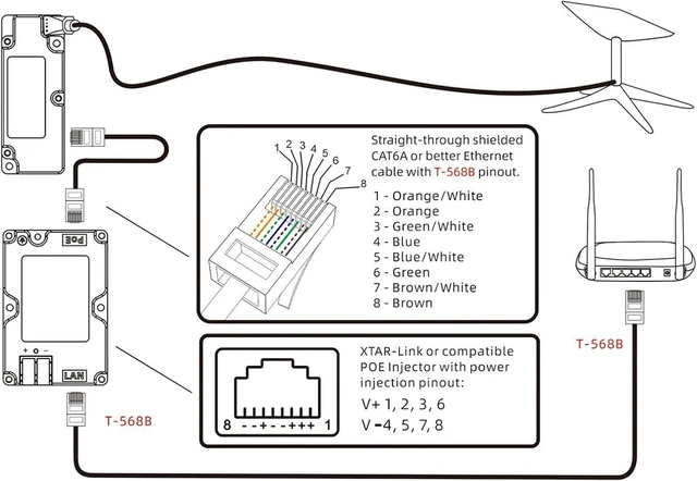 Alt view image 3 of 7 - Power Sources Space Saving Fit for Satellite Internet Supporting Gigabit Ethernet 150W Power Over Ethernet Supply