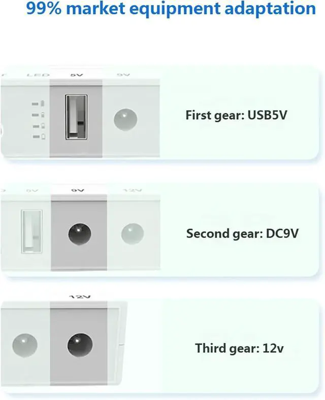 Alt view image 7 of 7 - Gavery 24W 5V 9V 12V Uninterruptible Power Supply Backup Power Adapter 10400mAh Uninterruptible Supply for WiFi Router