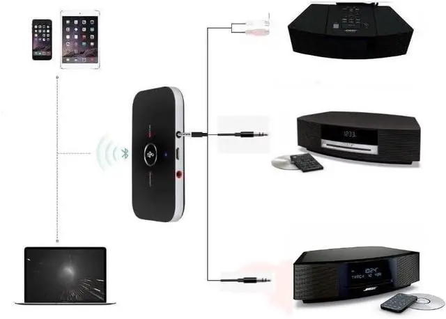 Main image of USAV OEM Bluetooth Adapter for Bose Wave Music System II III IV AWRCC1, AWRCC2