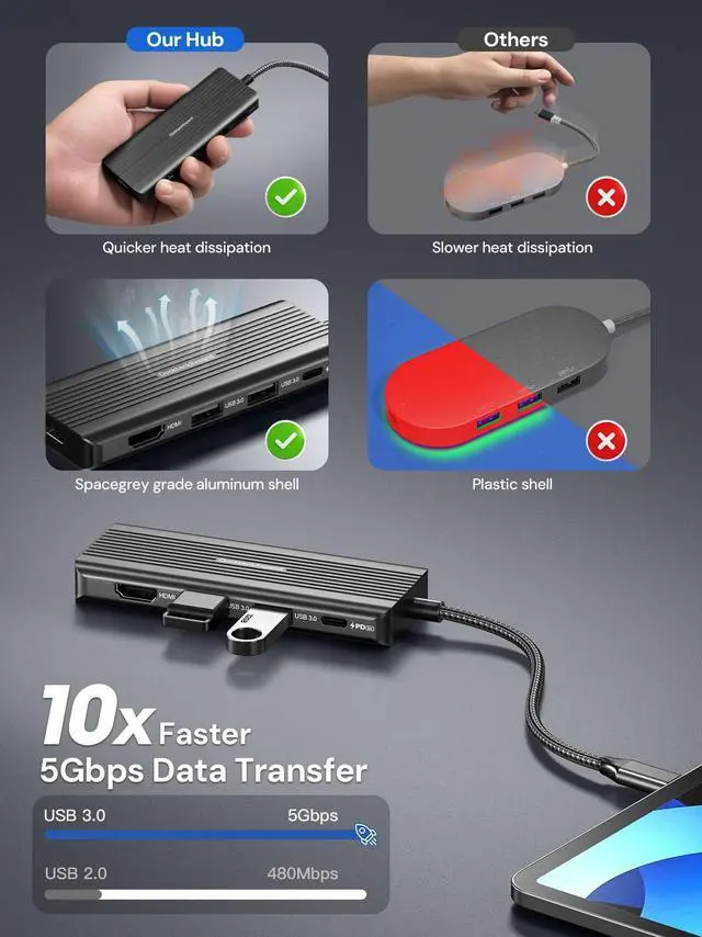 Alt view image 5 of 7 - USBC to HDMI, 5-in-1 USB C Hub with Dual HDMI 4K@30Hz, 2 USB 3.0 Ports, 100W PD Charging Compatible with MacBook, Dell, Chromebook & More