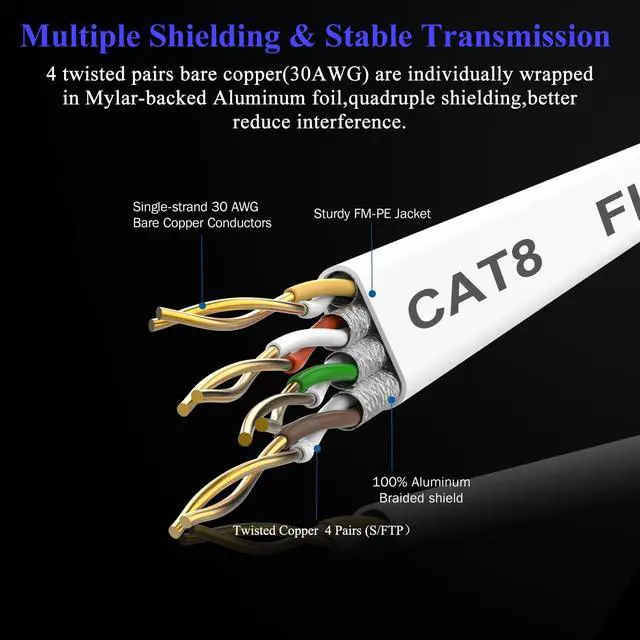 Alt view image 4 of 7 - Ethernet Cable 6 FT, Cat 8 Ethernet Cable 2000Mhz 40Gbps, Internet Cable Professional Flat LAN Cable SFTP Patch Cord with Gold Plated RJ45 Connector for Router Modem, White