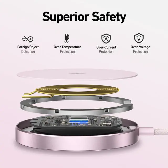 Alt view image 6 of 7 - Magnetic Wireless Charger 15w Compatile with MagSafe Charger/iPhone 16/16 Pro/16 Plus/16 Pro Max/iPhone 15 Pro Max Plus/iPhone 14 13 12 Series, Wireless Mag Safe Charging Pad, Mag Charger