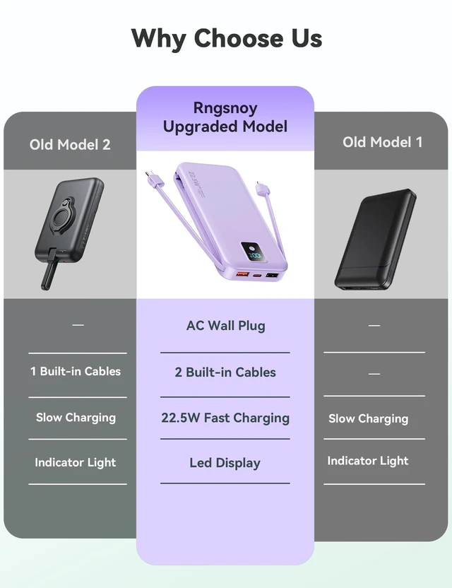 Alt view image 2 of 7 - Rngsnoy Portable Charger 12000mAh 22.5W w/Built-in Cable & Wall Plug Purple
