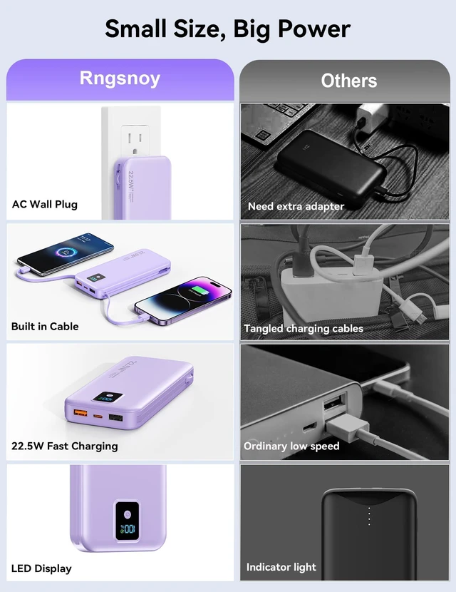 Alt view image 3 of 7 - Rngsnoy Portable Charger 12000mAh 22.5W w/Built-in Cable & Wall Plug Purple