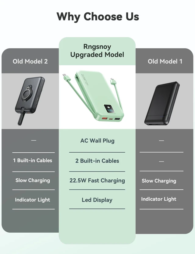 Alt view image 2 of 14 - Portable Charger, 12000mAh 22.5W Fast Charging Power Bank with Built-in Cables & Wall Plug, Travel Essentials Battery Pack with LED Display, USB C External Battery Bank for iPhone iPad, Samsung Green