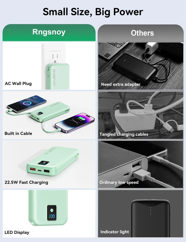 Alt view image 3 of 14 - Portable Charger, 12000mAh 22.5W Fast Charging Power Bank with Built-in Cables & Wall Plug, Travel Essentials Battery Pack with LED Display, USB C External Battery Bank for iPhone iPad, Samsung Green
