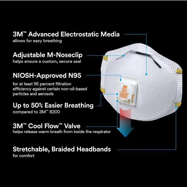 Alt view image 3 of 7 - 8511 Drywall Sanding N95 Cool Flow Valved Disposable Respirator, 10-Pack