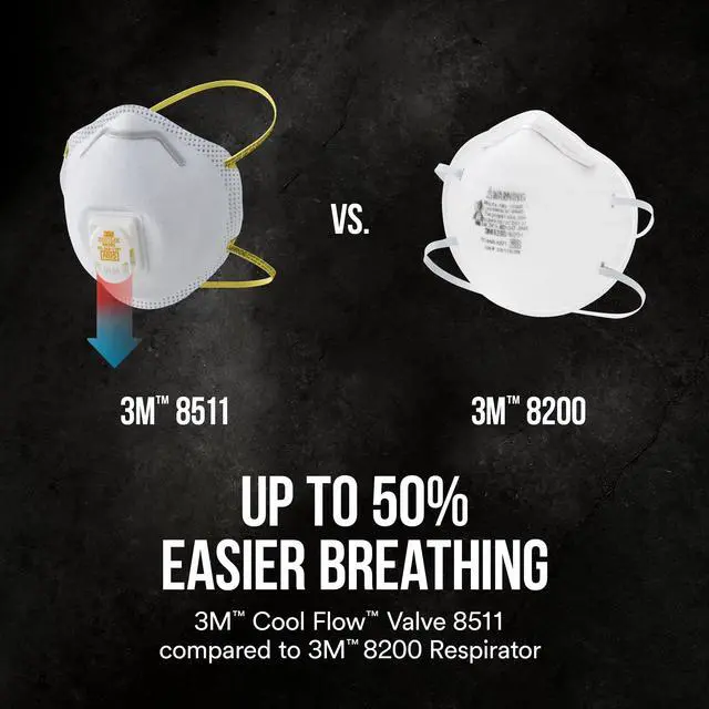 Alt view image 5 of 7 - 8511 Drywall Sanding N95 Cool Flow Valved Disposable Respirator, 10-Pack