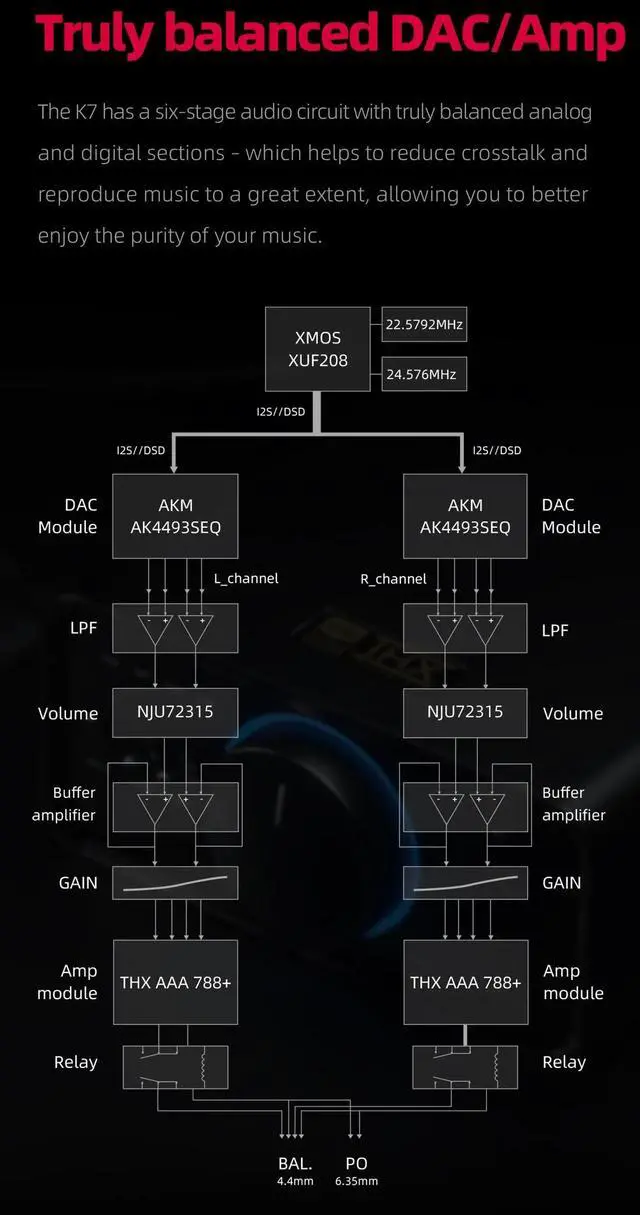 Alt view image 5 of 7 - FiiO K7 Balanced Headphone DAC/Amp (Apos Certified)