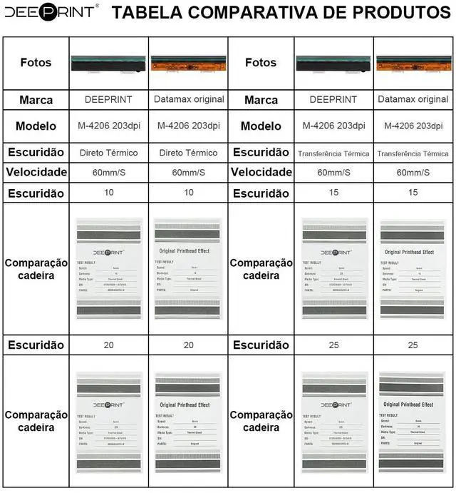 Alt view image 4 of 7 - Printhead for Data maxM-4206 M-4208 20-2220-01 BDR2