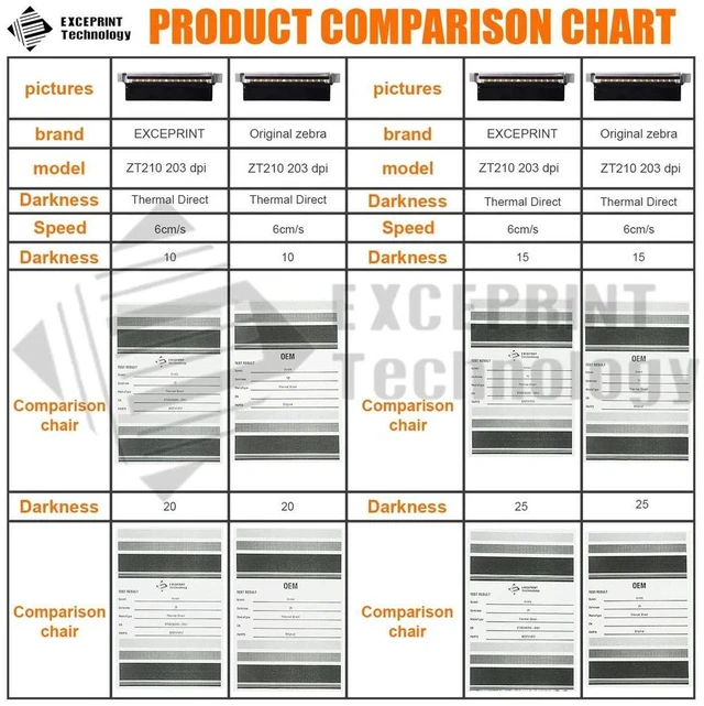 Alt view image 7 of 7 - Printhead Compatible with Ze braZT210/ZT220/ZT230 Printhead 203dpi Thermal Label Printer (PN:P1037974-010)