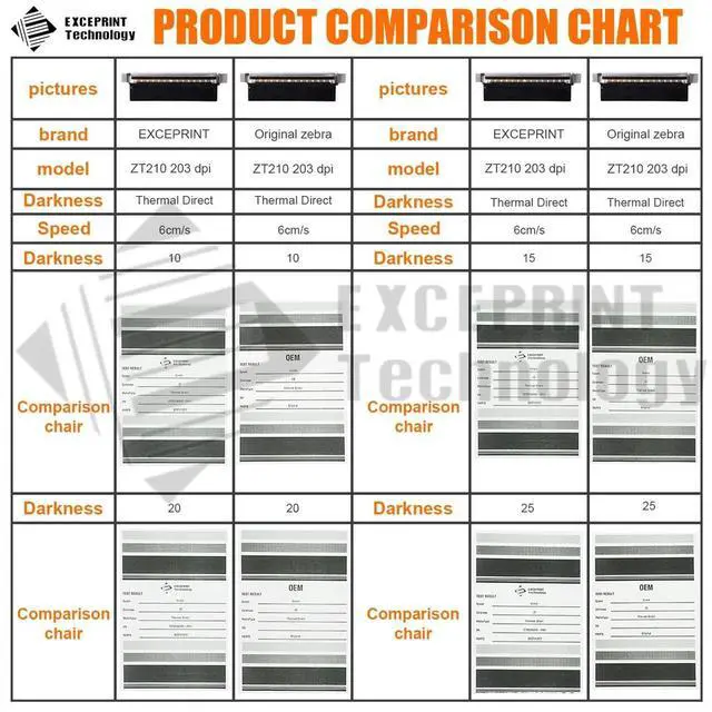 Alt view image 6 of 7 - Printhead Compatible with Ze braZT210/ZT220/ZT230 Printhead 203dpi Thermal Label Printer (PN:P1037974-010)
