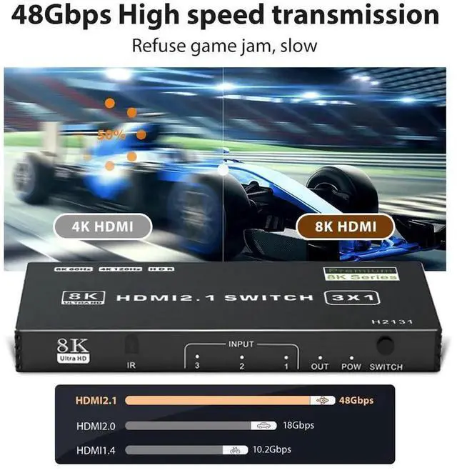 Alt view image 5 of 7 - HDMI 2.1 Switch 3 in 1 Out, 8K@60Hz 4K@120Hz 48Gbps HDMI Switch Box, Supports HDCP2.3 HDR10 CEC Auto Switching, Compatible with PS5, Xbox Series X/S, Nintendo Switch, PC, DVD Player, HDTV Monitor