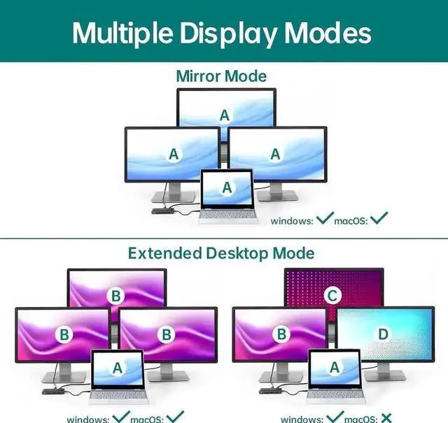 Alt view image 4 of 7 - 11 in 1 USB C Docking Station Triple Display, Multiport Adapter with 4K@60Hz HDMI, DP, VGA, 100W PD, Gigabit Ethernet, SD/TF Card Reader, 3×USB3.2, Audio Jack for MacBook Dell HP Lenovo Laptops