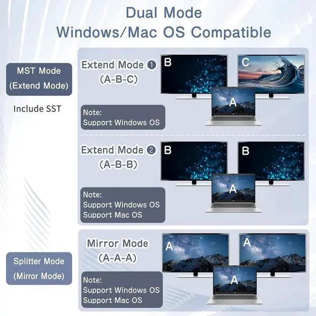 Alt view image 2 of 6 - WRIARICH 1 in 2 Out DisplayPort MST Splitter, Supports 4K@140Hz / 4K@120Hz Dual Monitors, MST Extend & SST Mirror Mode DP Video Splitter for Laptop PC Monitor Projector